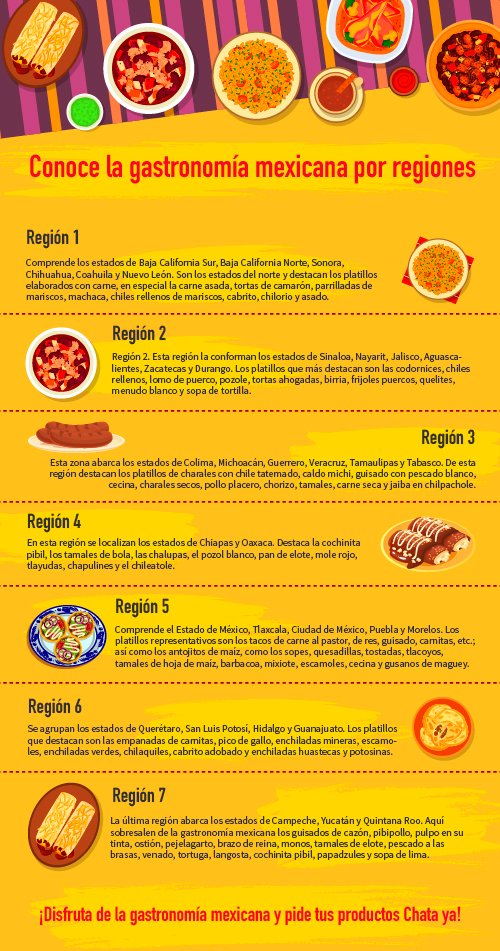 Infografia Chata Regiones mob - Guía de la gastronomía mexicana por regiones